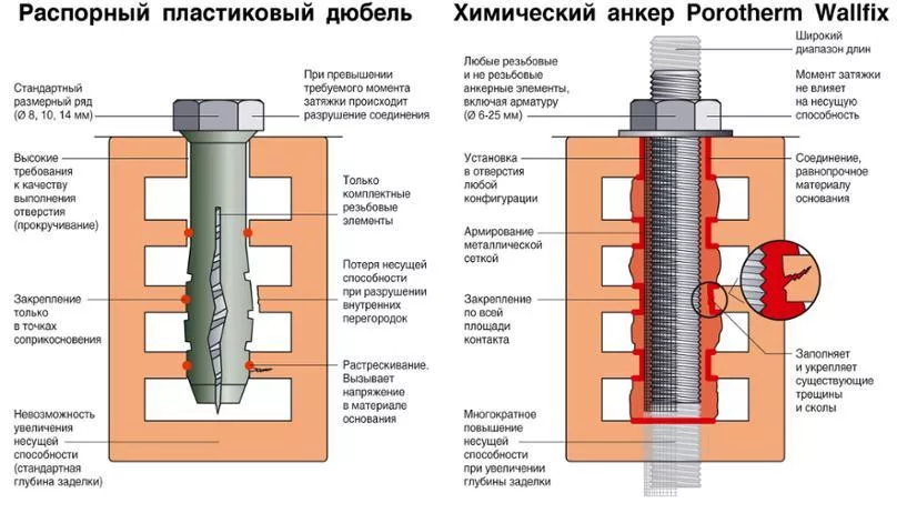 Chem_anchor_Advantages-format808xY.jpg